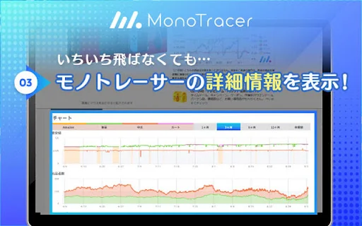 Mono Tracer ডাউনলোড করুন – সেরা ফ্রি ই-কমার্স মার্কেট অ্যানালাইসিস টুল - Screenshot 3